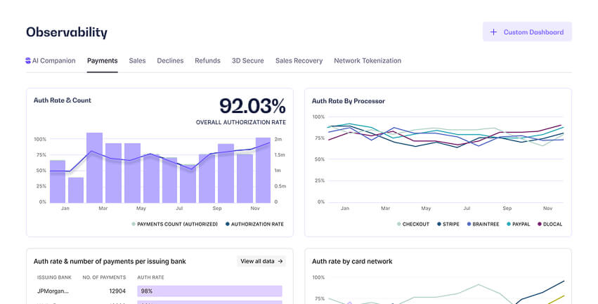 Performance insights